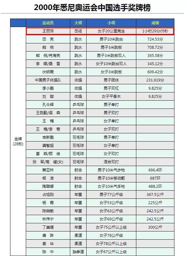 王军霞教练的训练方式_长跑冠军王军霞的主教练是谁_竞走冠军王军霞的教练是谁