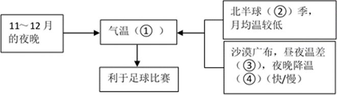 卡塔尔联赛杯ds_卡塔尔小组赛_卡塔尔世界杯跑位